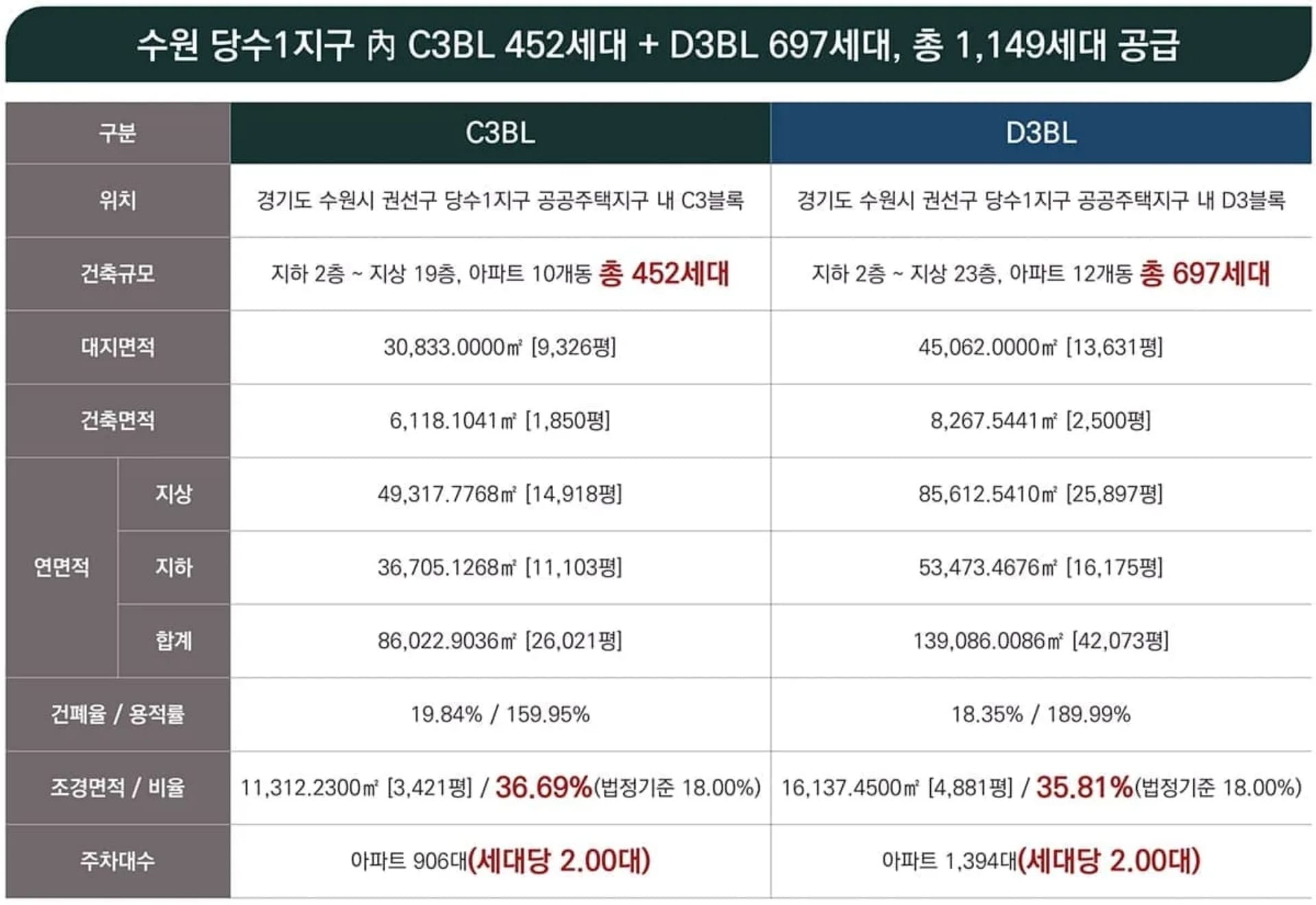 ☎️엘리프 한신더휴 수원